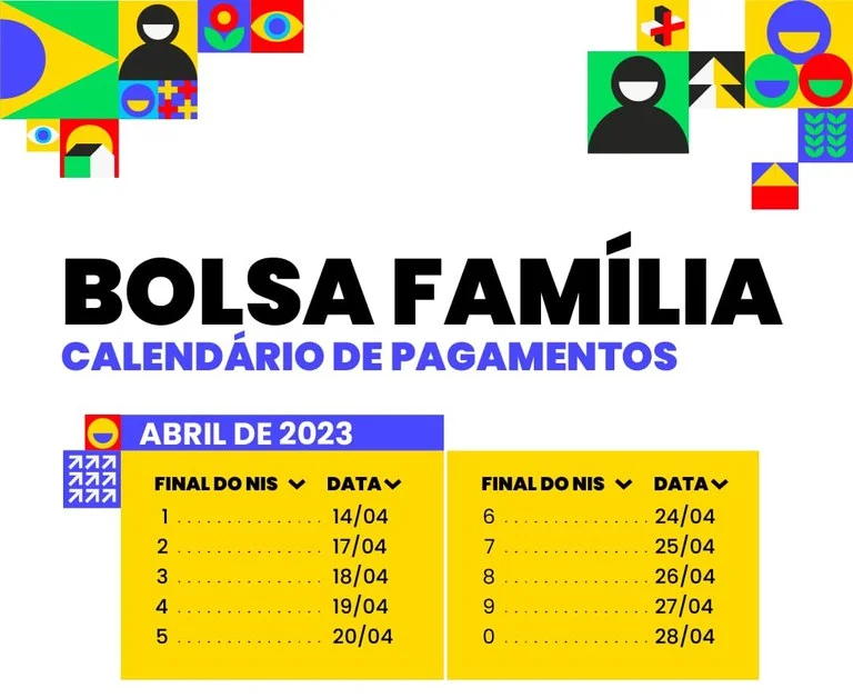 Com maior benefício médio da história, repasses de abril do Bolsa Família têm início nesta sexta