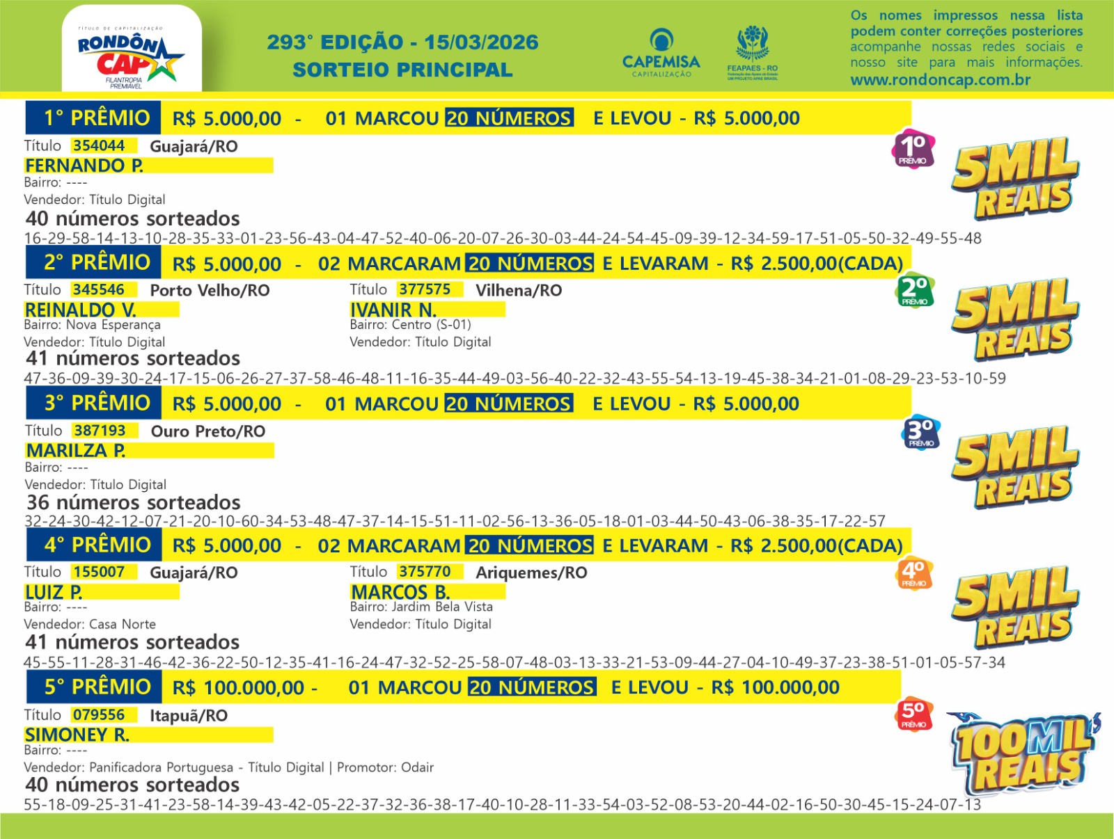 RondônCAP divulga ganhadores do sorteio deste domingo : prêmio de R$ 100 mil sai para Itapuã