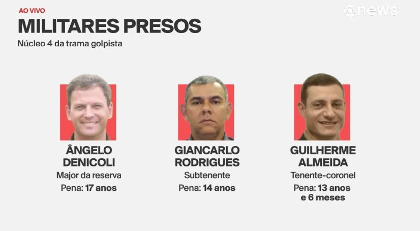 Trama golpista: militares presos nesta sexta cumprirão pena em Brasília e no ES; coronel está foragido