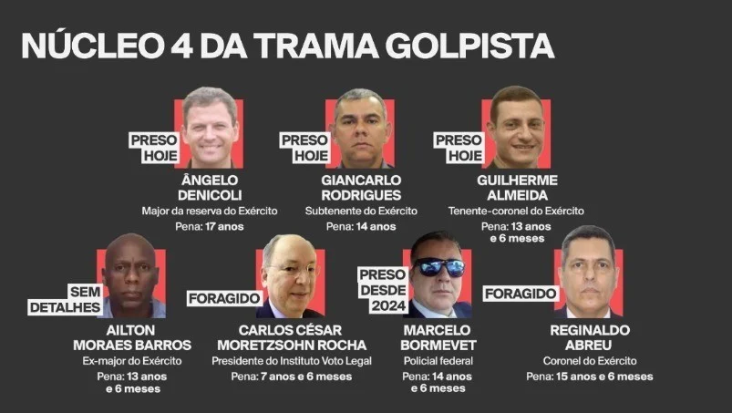 Exército prende quatro condenados no núcleo 4 da trama golpista; 2 estão foragidos