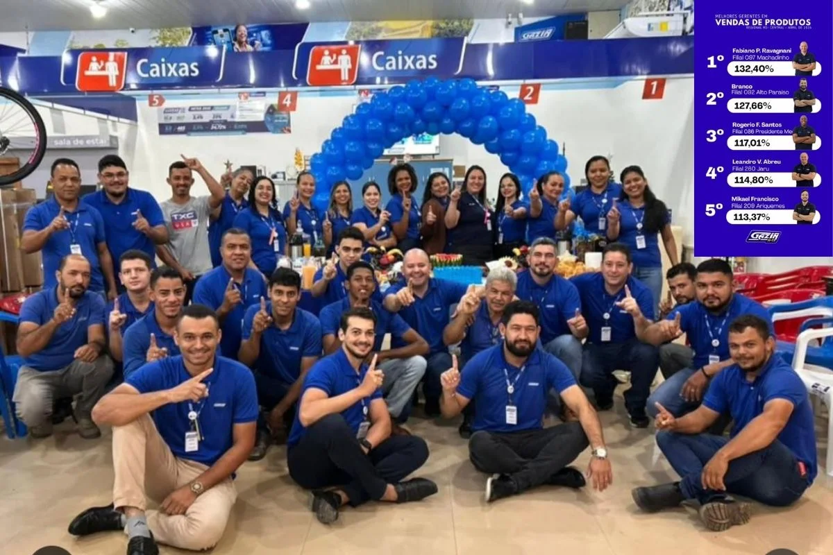 Desempenho da Gazin coloca Machadinho d’Oeste (RO) em destaque econômico na RO Central