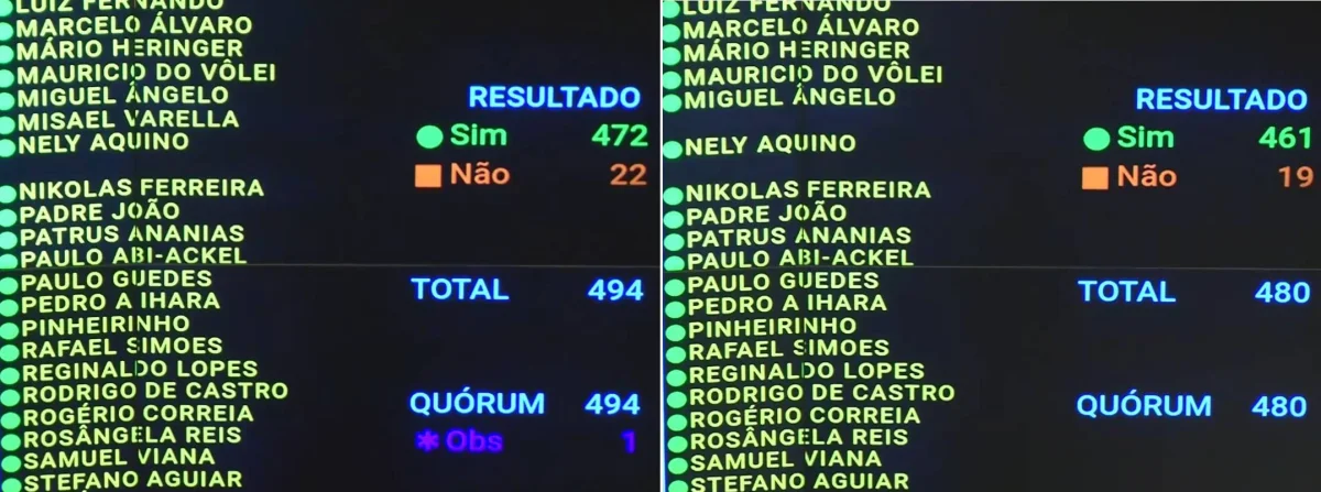 Fim da escala 6x1: veja os deputados que votaram contra a PEC