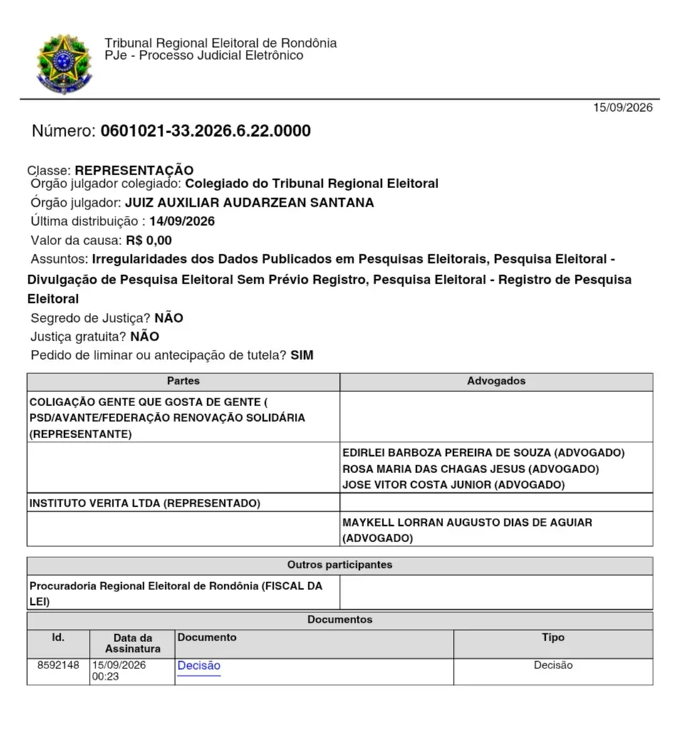 Coligação encabeçada por Adailton Fúria tenta derrubar pesquisa Veritá divulgada na CNN; TRE-RO nega e levantamento segue válido