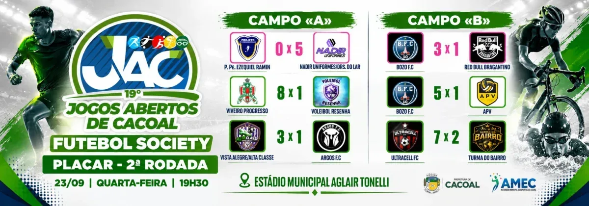 Segunda rodada do futebol society tem 37 gols nos Jogos Abertos de Cacoal