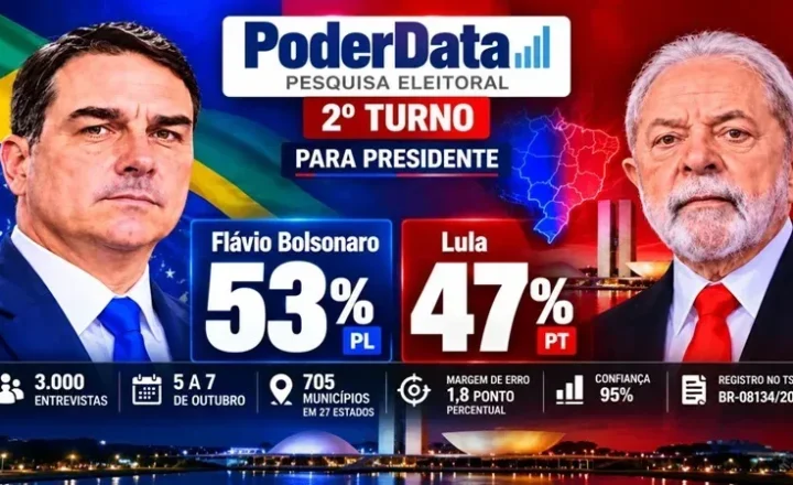 Pesquisa PoderData/Aya mostra Flávio com 53% e Lula com 47% no segundo turno